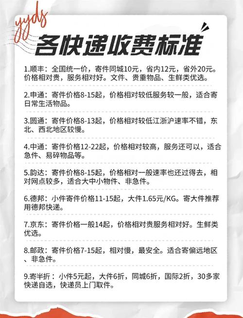 一季度快递平均单价为10.2元同城快递均价首次超过异地