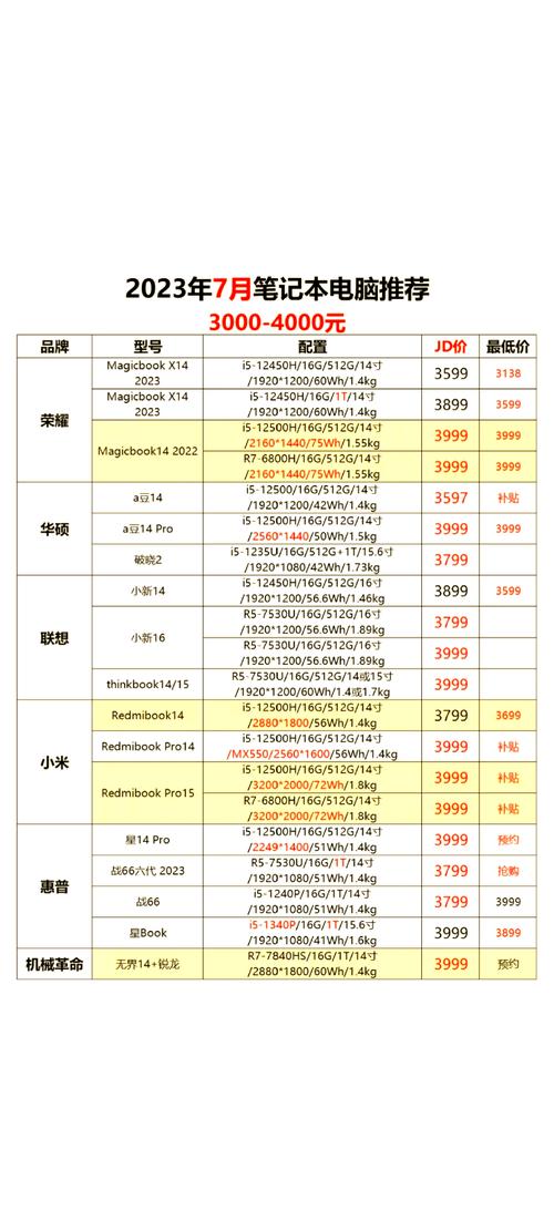 配置好的笔记本电脑有哪些 配置好的笔记本电脑品牌介绍【详细说明】