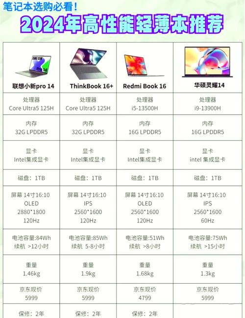 配置好的笔记本电脑有哪些 配置好的笔记本电脑品牌介绍【详细说明】