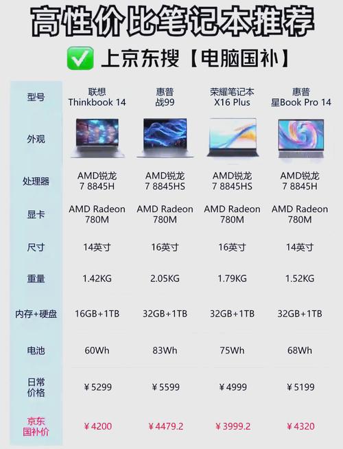 笔记本性价比最高 笔记本性价比最高推荐【详细说明】