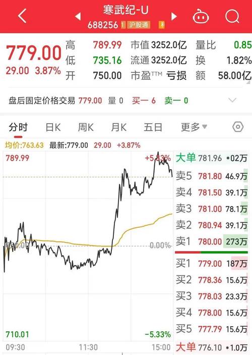 字节跳动回应2019年营收超1400亿元音讯不实