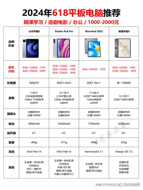 平板电脑应该如何买 平板电脑选购计较【详细介绍】