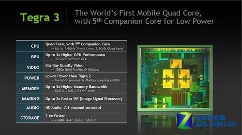 Nvidia Tegra 3是什么
