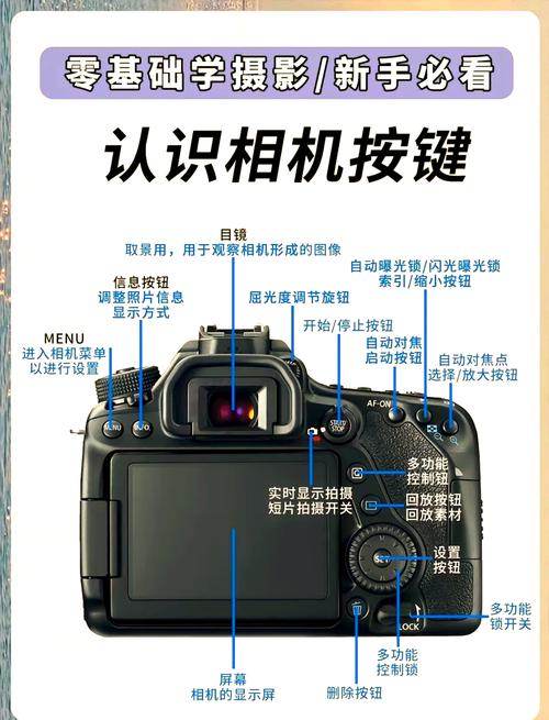 数码相机功能介绍【图文】