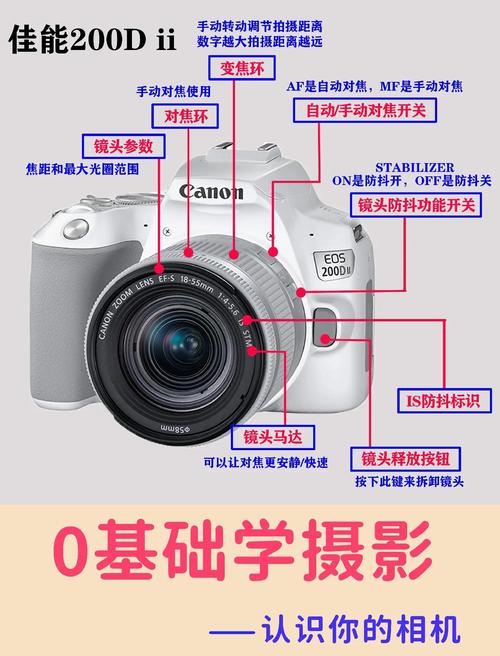 数码相机功能介绍【图文】