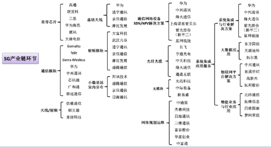 民航牵手5G产业链公司提前布局
