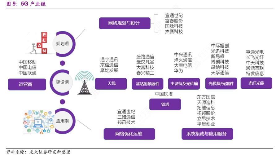 民航牵手5G产业链公司提前布局