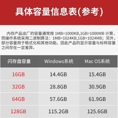 u盘价格详情多少 u盘价格详情与厂家介绍【详细说明】