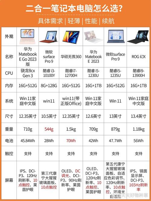 手提电脑最新报价 手提电脑型号推荐【图文】