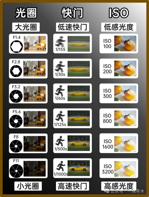 曝光和闪光补偿的区别