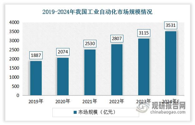 工业立异初次成为电子信息制造业增加奉献最大目标