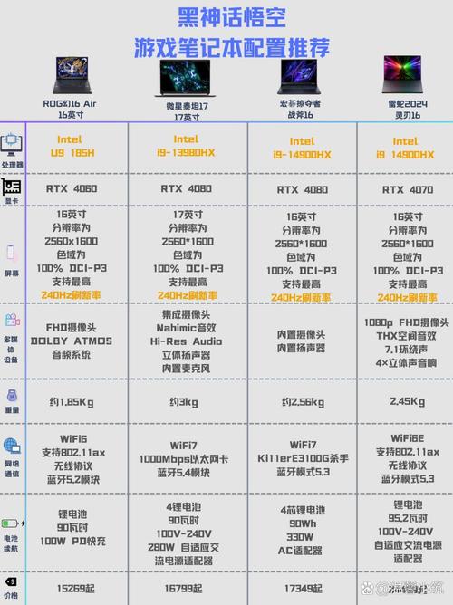 游戏笔记本电脑哪个品牌好 游戏笔记本电脑型号介详细说明】