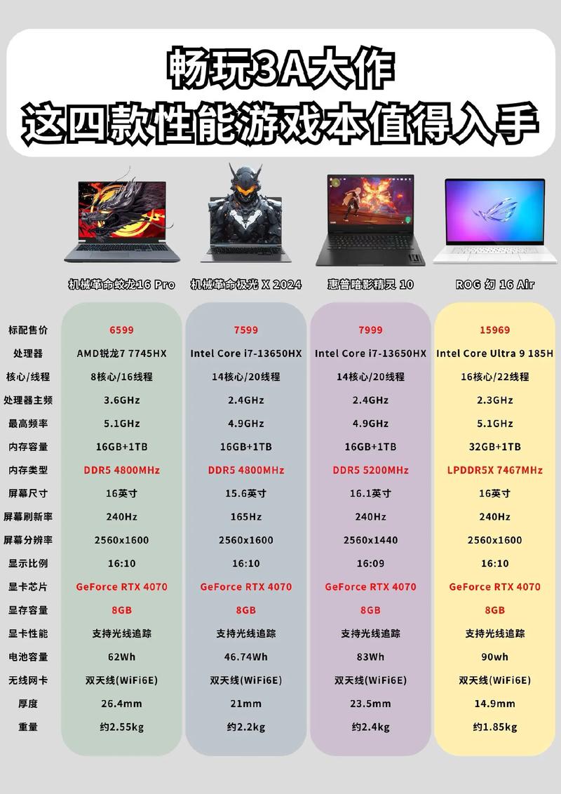 游戏笔记本电脑哪个品牌好 游戏笔记本电脑型号介详细说明】