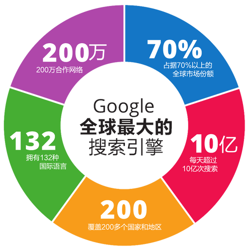 Facebook第一季度游说开销环比大增19%谷歌降34%