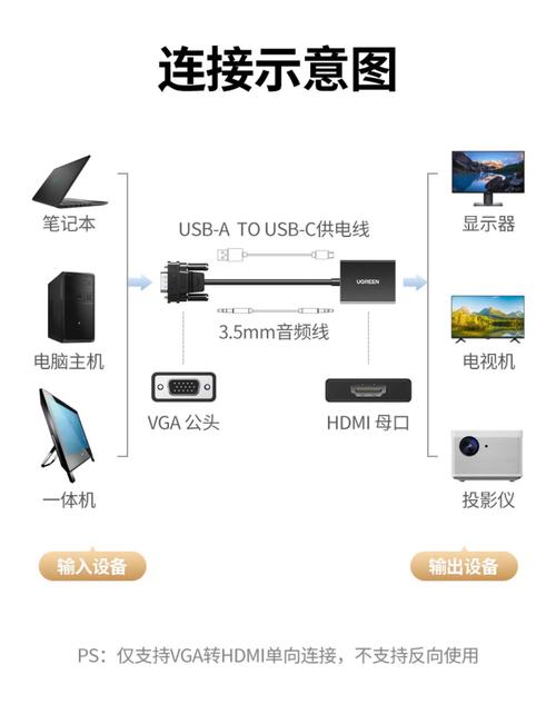 “大白”告诉你什么是电视电脑连接线