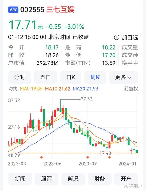 三七互娱2019年股价翻倍李逸飞好公司估值在康复