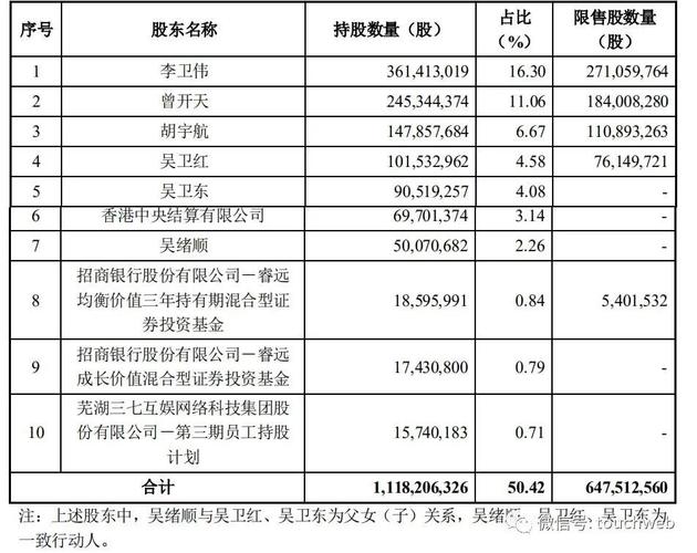 三七互娱2019年股价翻倍李逸飞好公司估值在康复