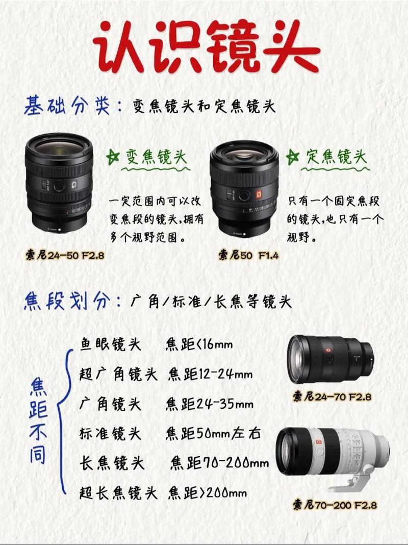 新手使用广角镜头注意什么 新手使用广角镜头注意事项