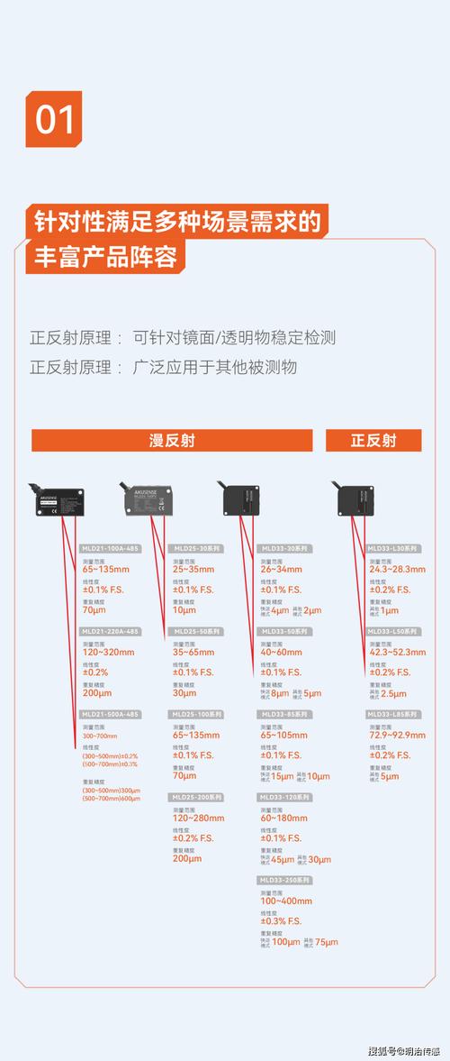 传感器尺寸是什么 传感器尺寸相关介绍