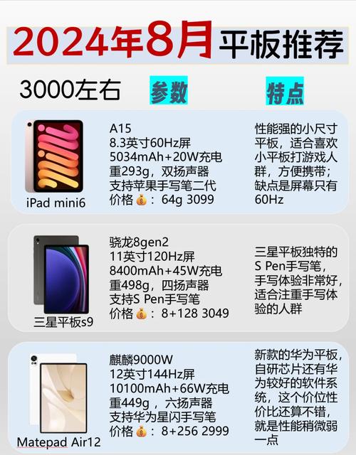 性价比高的平板电脑哪款好 性价比高的平板电脑推荐【图文】
